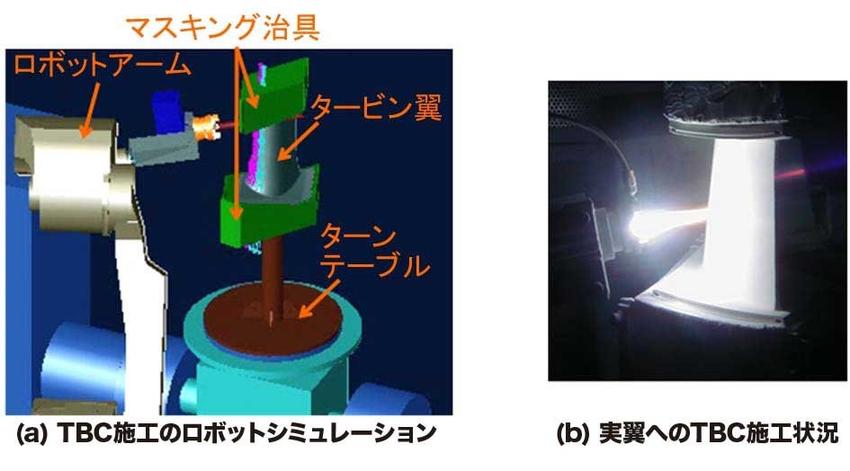 TBC（Thermal Barrier Coating）