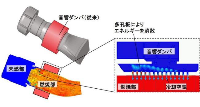 音響ダンパの原理
