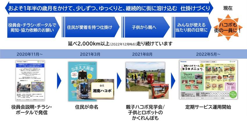 PHD_図2_edt.jpgのサムネイル画像