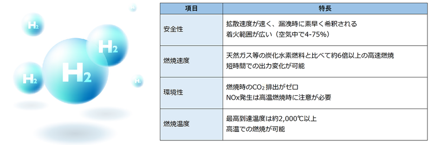 水素燃焼の特長2.png