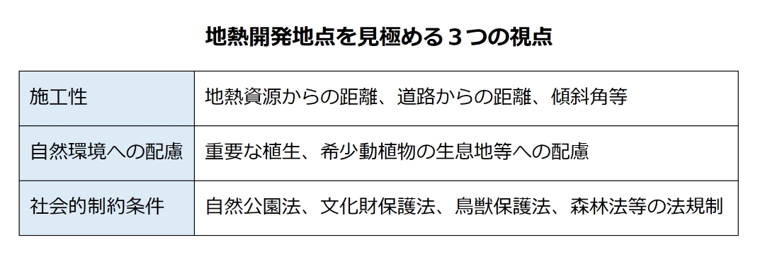 地熱開発地点を見極める3つの視点 (カスタム).png