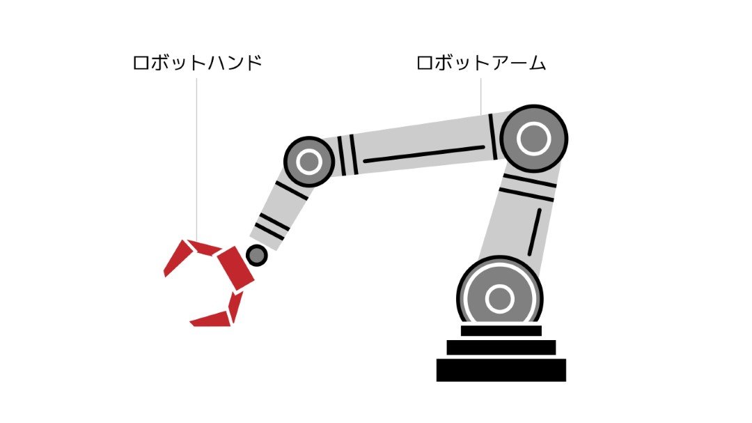 ロボットハンドとロボットアーム (カスタム).jpg