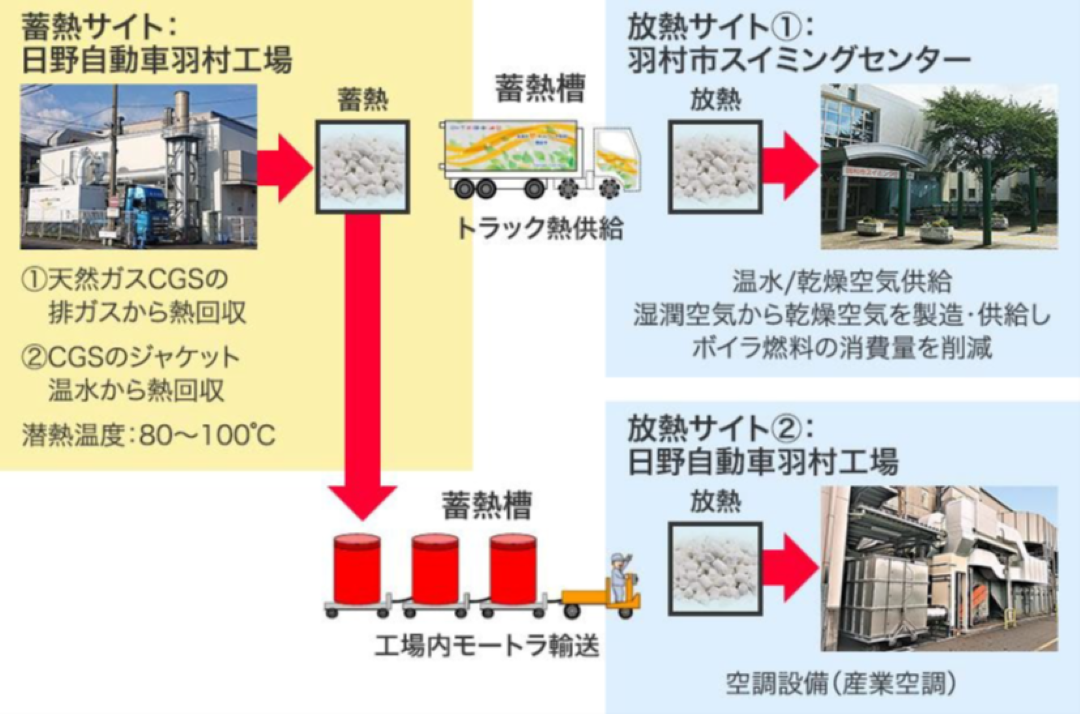 2025_TKS_図5 オフライン熱輸送型の実証実験(提供:高砂熱学工業株式会社) (カスタム).png