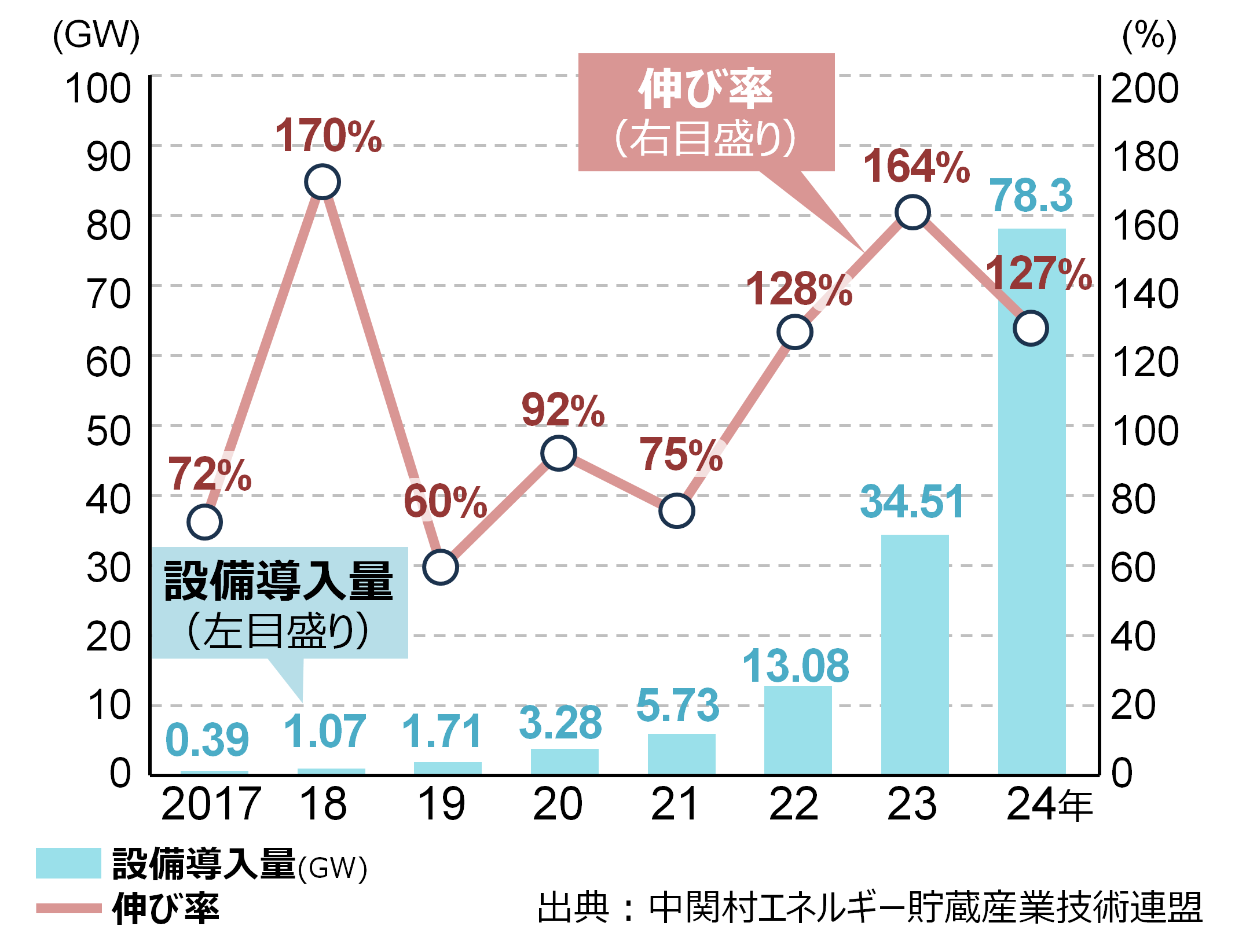 img_nikkan_250507_Fig_Graph.png