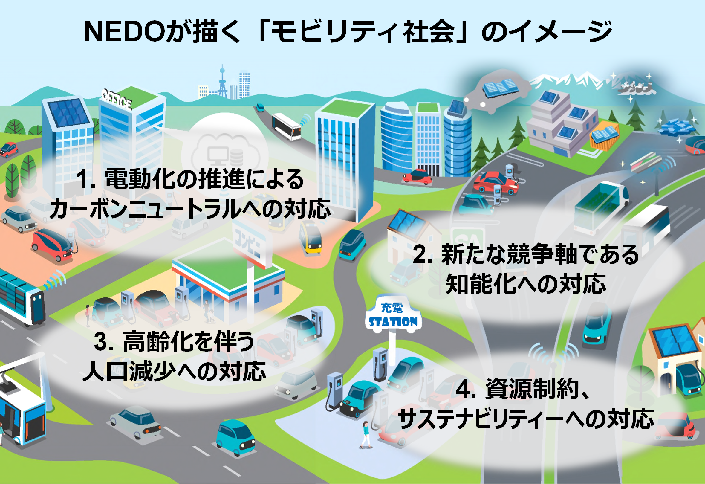 img_nikkan_250709_Fig_MobilitySociety_3.png