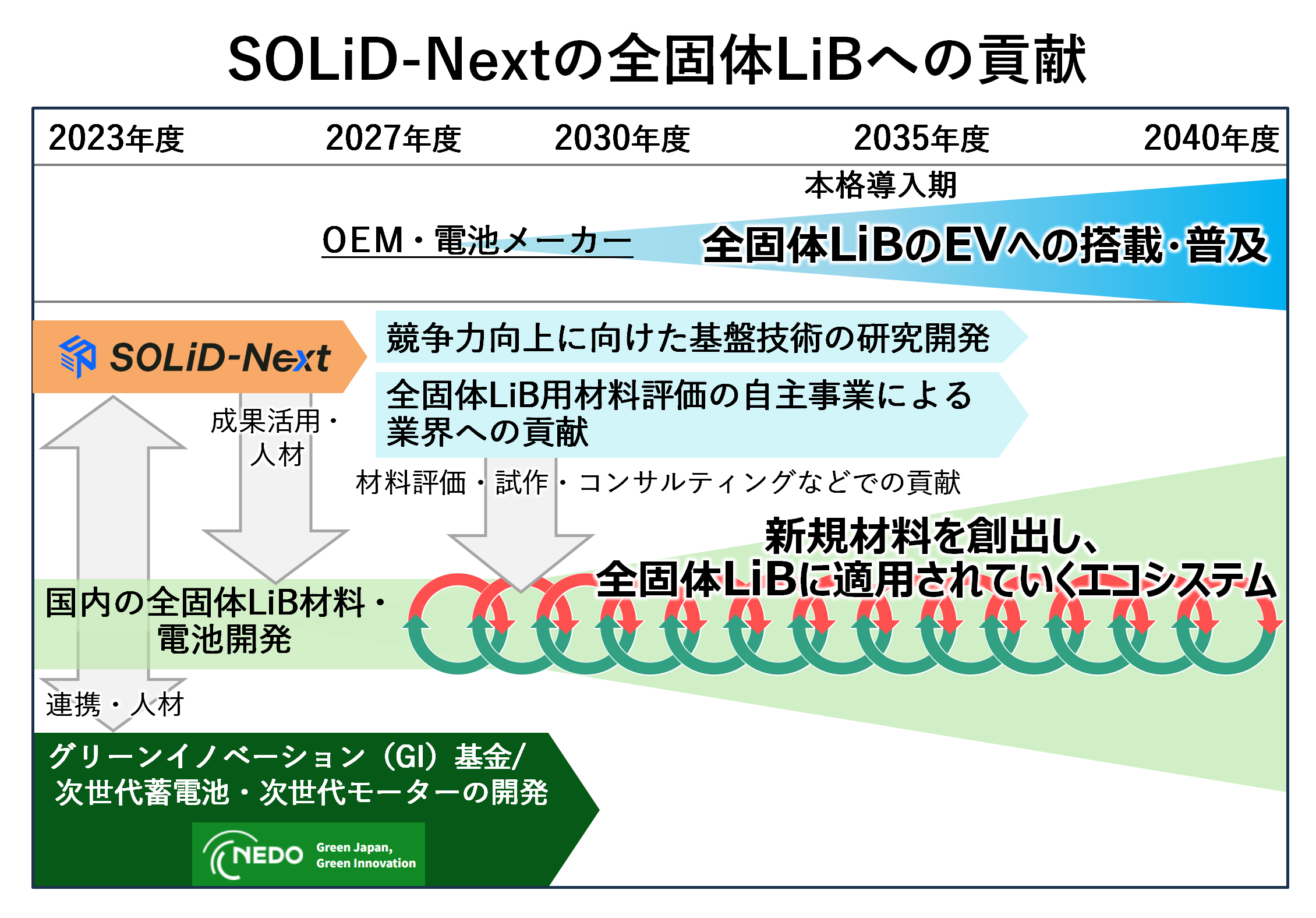 img_nikkan_250723_Fig_SolidNext_4.png