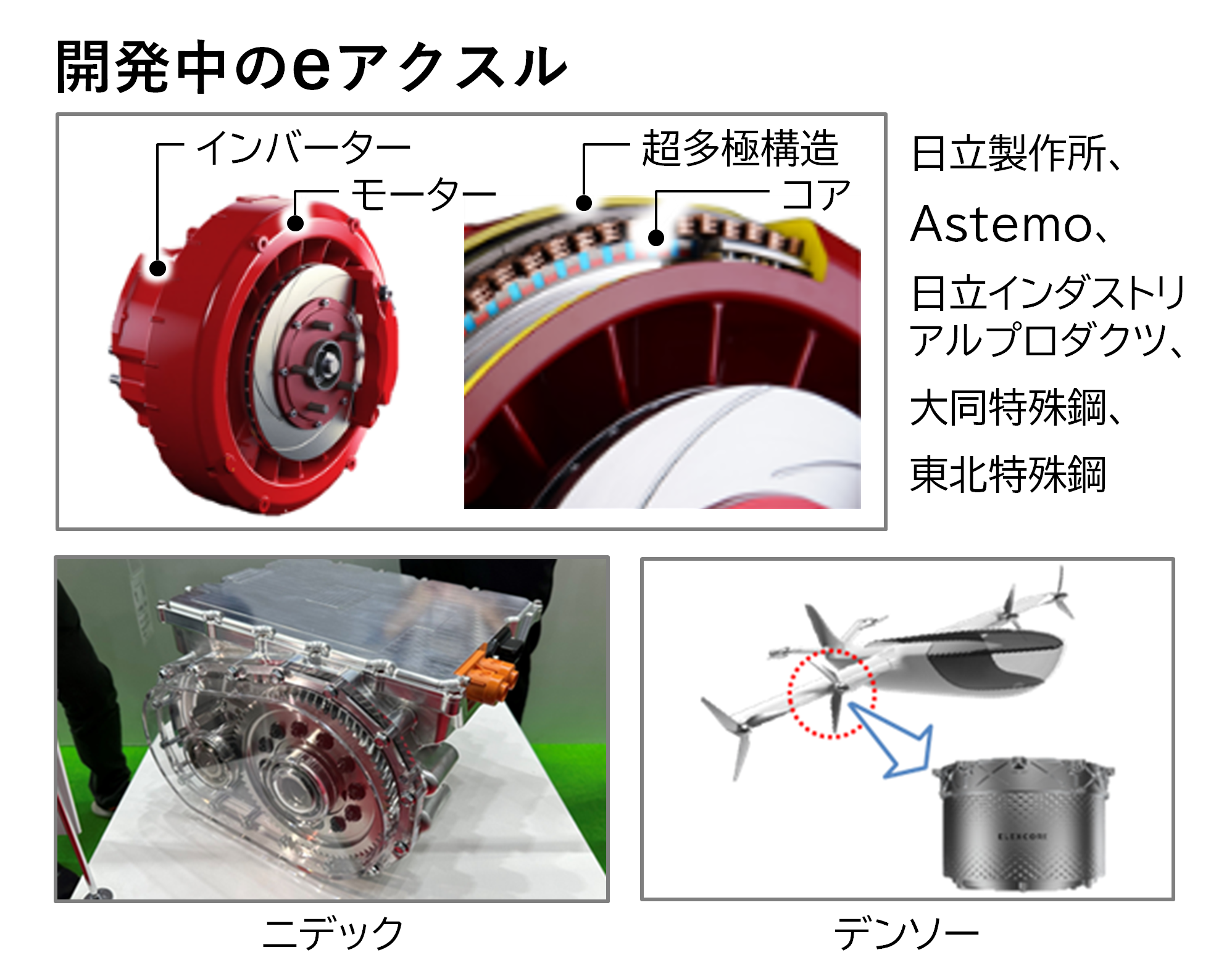 img_nikkan_250813_Fig_e-Axle_2.png