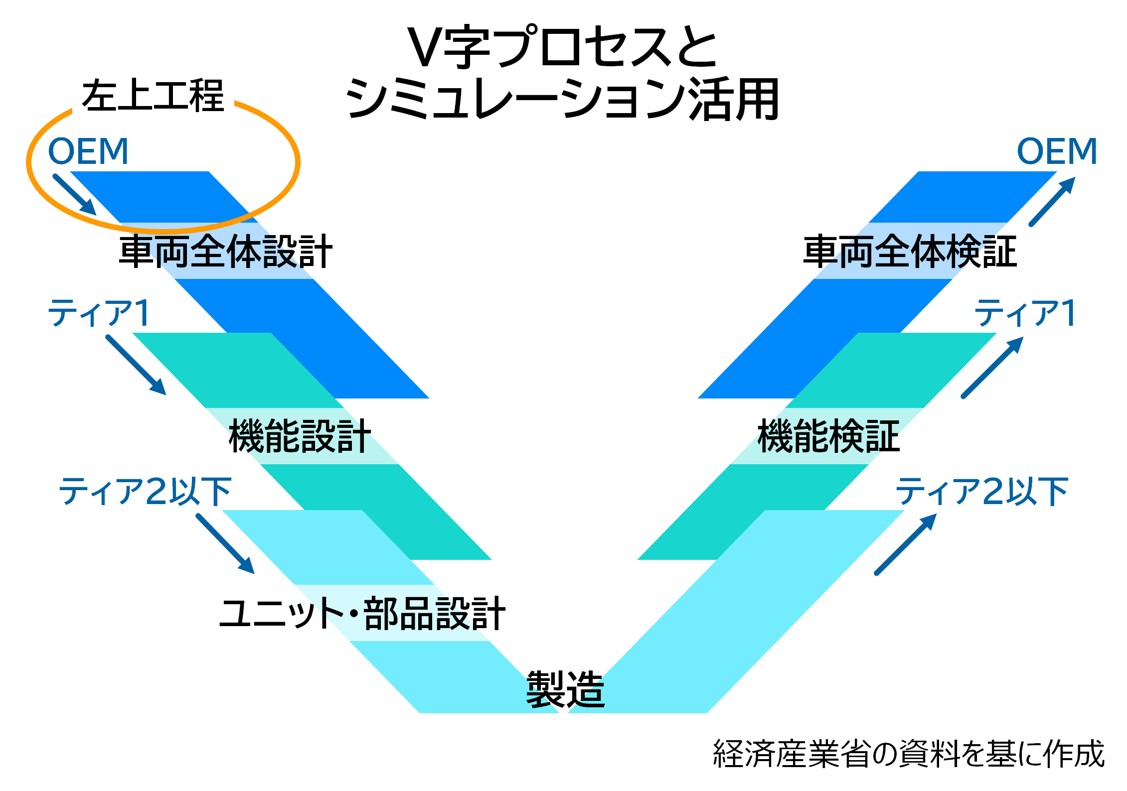 img_nikkan_250827_Fig_V-shaped_model_2.png