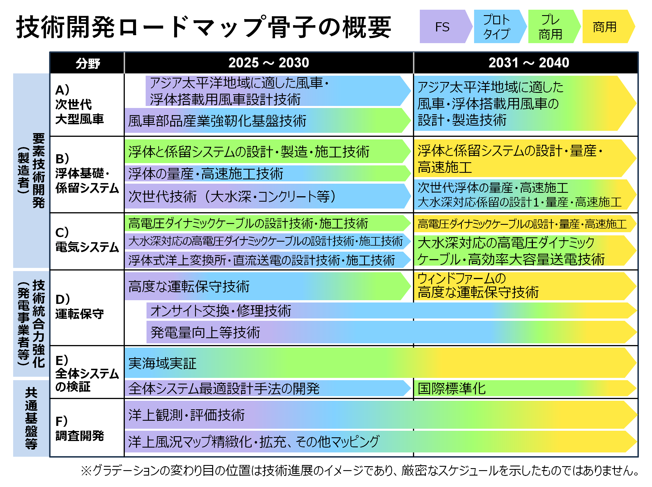 img_nikkan_250924_Fig_Roadmap_3.png