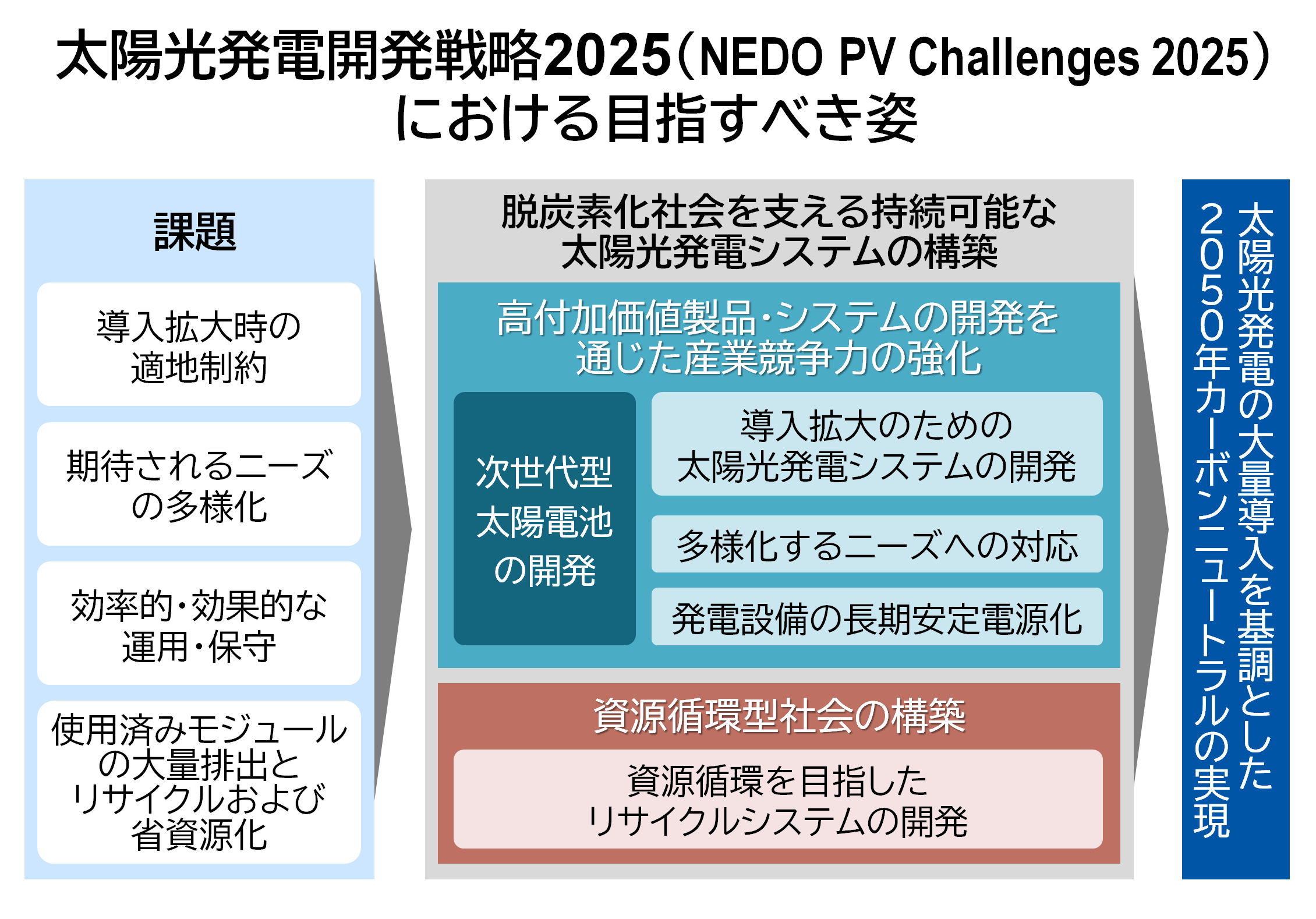 img_nikkan_251008_Fig_PVchallenge_2.png