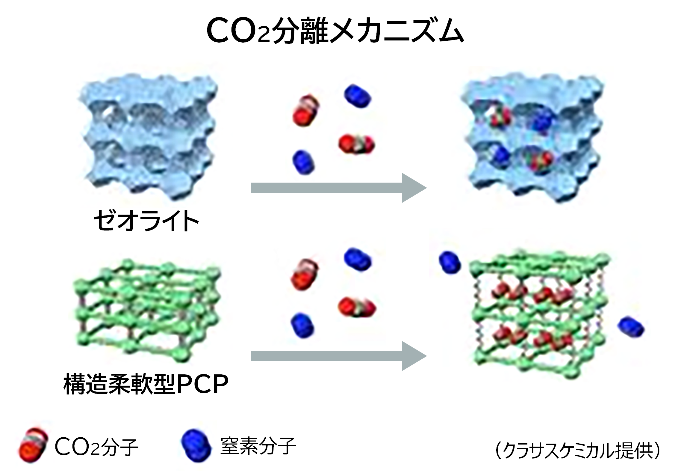 img_nikkan_251029_Fig_CO2mechanism_2.png