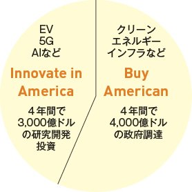 経済政策のグラフ