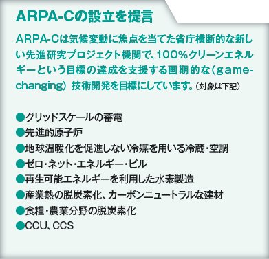 ARPA-Cの設立を提言の表
