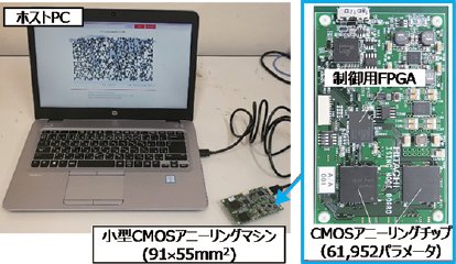 CMOSアニーリングマシンのの写真