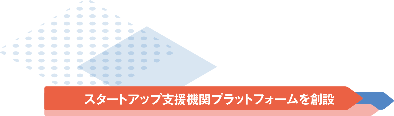 スタートアップ支援機関プラットフォームを創設