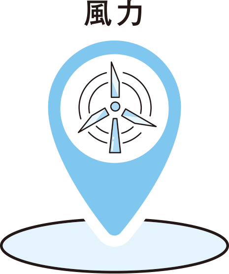 風力
