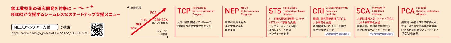 鉱工業技術の研究開発を対象にNEDOが支援するシームレスなスタートアップ支援メニュー