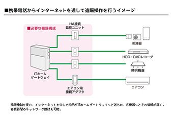 モーダル表示画像01