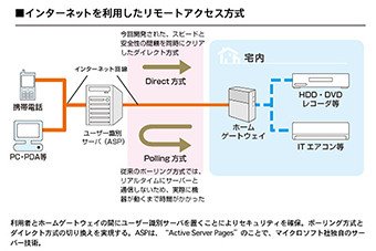 モーダル表示画像04