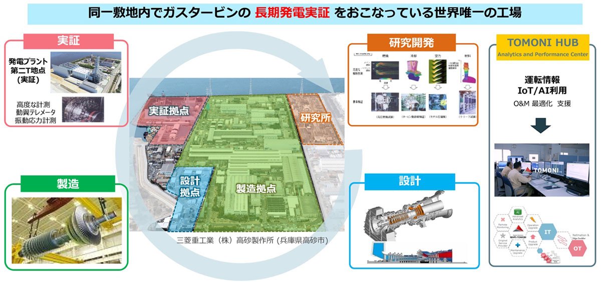 高砂製作所の構成