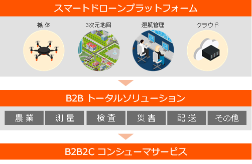 kddi_図4.png